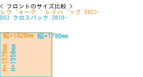 #レヴォーグ レイバック 2023- + DS3 クロスバック 2018-